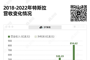 一直降价但还是狂赚,特斯拉的生意到底怎么做的?