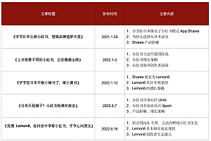 小红书正在第三次出海,字节Lemon8月活已经翻了两番