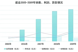 建业的四次婚礼与老胡信用