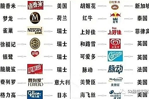 难以置信,大家以为的国货品牌,其实它们都是外国货?
