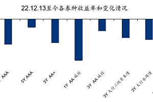 开年举牌热,2023年险资能否“翻身”?