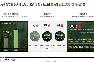 纯净美妆的风潮吹了两年,消费者认知如何了?