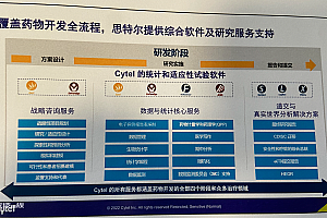 生物统计学CRO公司进军中国市场,思特尔Cytel要加速本土药物创新研发