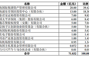 这个百亿母基金找上市公司+长三角国资当LP