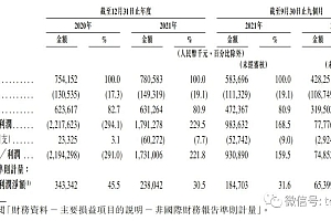 嘀嗒出行重启IPO,蔚来资本IDG崇德资本高瓴京东是重要股东