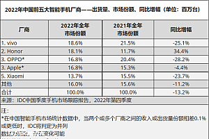 车企该担心的,不只是华为亲自造车