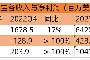年收入400亿,孩之宝面临压力