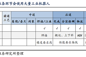 机器人行业2023:上市潮、卷出海、拼性价比丨36氪新风向