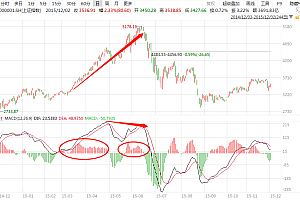 庄家最怕散户知道的2个“逃顶”秘笈