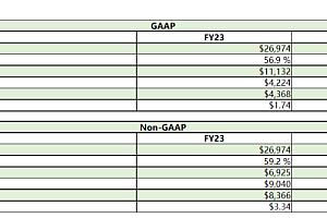 ChatGPT拯救英伟达?