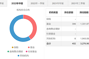 石头科技千亿市值缩水六成