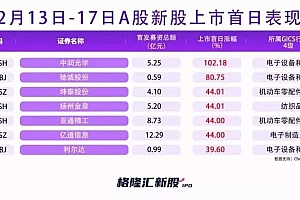 毛利率近80%,加拿大籍夫妻的雷达公司要上科创板了