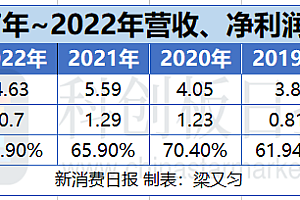 澜沧古茶“再战”港股