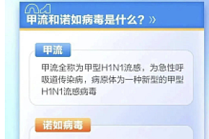 专家:预防甲流要注意手部卫生 常洗手减少聚集有症状及时就诊