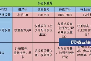 抖音权重怎么查  抖音账号权重查询工具方法介绍