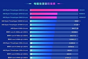 鲁大师cpu排行榜2023  鲁大师最新处理器排行天梯图