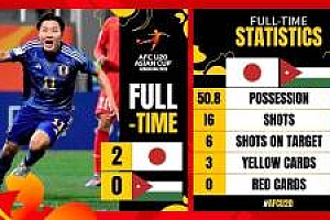 U20亚洲杯四强全部产生 分别是伊拉克、乌兹别克斯坦、韩国、日本