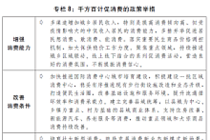 促消费稳投资,从三个报告看扩大国内需求