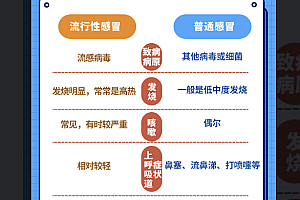 3招帮你识别是否感染甲流  你学会呢吗?