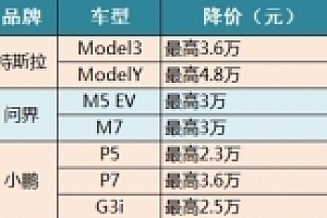 湖北燃油车补贴杀疯了,东风系引蝴蝶效应超30个品牌打价格战,二手车比新车贵