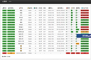 多服务器云探针源码、云监控、服务器云监控、云探针