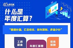 3月1日开始个税综合所得汇算清缴 你是补税还是退税?