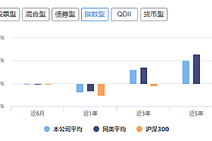 华夏基金力推11只新产品,新品基金经理过往业绩怎样?