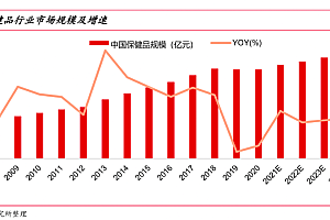 年轻人爆买出的千亿市场,天猫健康出手了