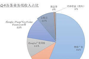 ChatGPT时代,互联网广告到底何去何从?