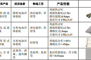 安徽专精特新“小巨人”新富科技挂牌新三板