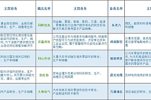 北证50调名单,新晋5位选手基本面如何?调入与调出的逻辑是什么?