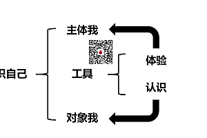 一篇文章,彻底讲透如何认识你自己