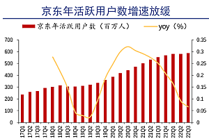刘强东变身资本八爪鱼