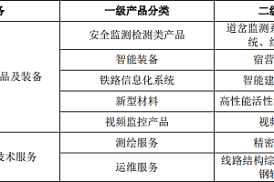 交大铁发挂牌新三板,主营轨道交通智能产品及装备