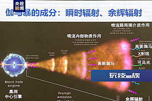 我国卫星精确探测迄今最亮伽马射线暴