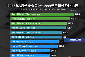 性价比高的手机2023年推荐  3月安卓手机性价比排行榜