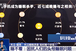 超六成受访青年被睡眠问题困扰 超80%受访者表示睡前会玩手机