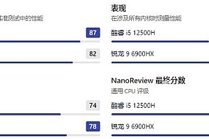 锐龙r9 6900hx相当于i几?锐龙r96900hx相当于英特尔多少