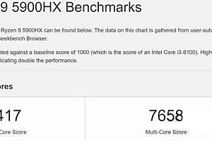锐龙9 6900hx什么水平  锐龙9 6900hx跑分性能规格介绍
