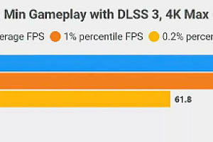 《星球大战 绝地:幸存者》支持DLSS 3  帧率提升77%