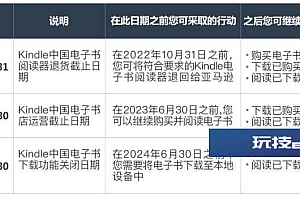 Kindle中国书店停止运营!6月30日正式停止电子书运营