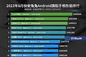 安卓手机性能排行榜2023年6月最新排名:vivo X90s居第一