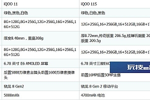iqoo11s和iqoo11哪个好区别大吗  对比有何不同怎么选