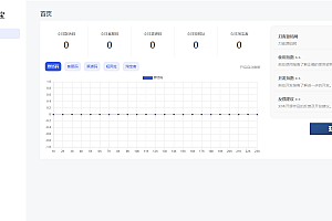 全新功能活码管理平台系统源码-支持群活码、淘宝客、分享卡片、短网址等