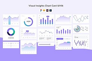 可视化数据分析图表卡片UI套件 Visual Insights Chart Card UI Kit