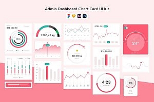 管理面板数据图表卡片UI套件 Admin Dashboard Chart Card UI Kit