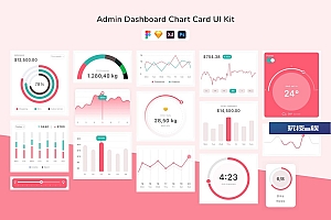 管理面板数据图表卡片UI套件 Admin Dashboard Chart Card UI Kit