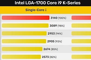 é
·ç¿i9-14900Ké¢è®¡10æä¸å¸ 夿 ¸æ§è½ä¸å13900K