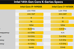 14代酷睿比13代强多少?intel 14代酷睿参数发布时间最新消息
