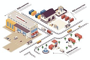 购物概念3D等距基建场景矢量插画 Shopping Mall Isometric Infographic